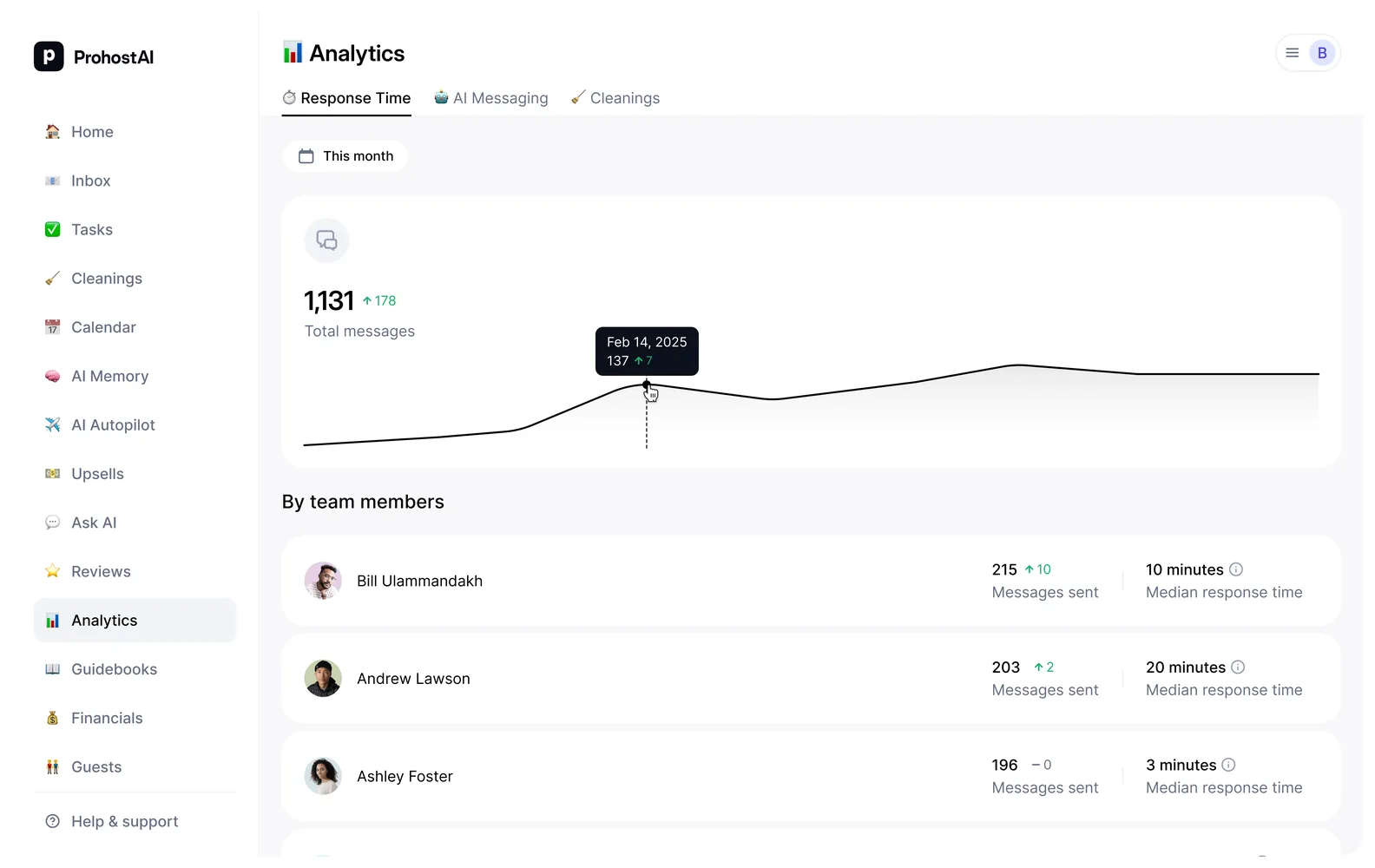 Так Analytics выглядит в вашем рабочем пространстве.